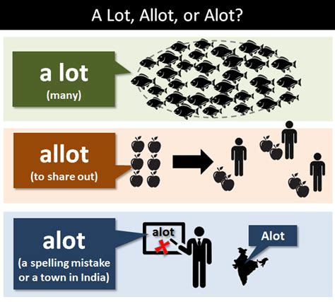 a lot vs alot vs allot|'A Lot' and 'Allot' and (Not) 'Alot': What's The .